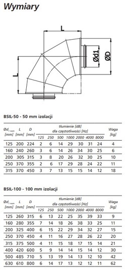 Kolano Tłumiące Ocynkowane BSIL