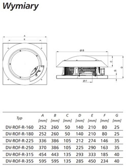 Dachowy wentylator DV ROF R