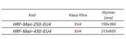 Filtr HRF-MAIR-EU4