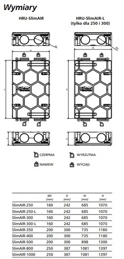 Rekuperator HRU-SlimAir-H