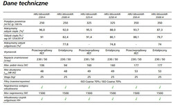 Centrala wentylacyjna HRU-MinistAIR L/R H-CF