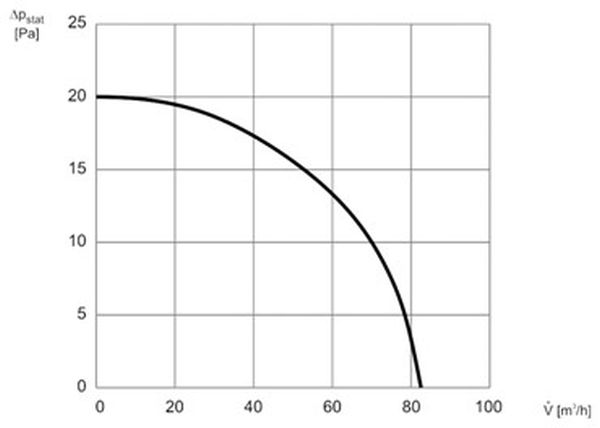 harmann base wykres popup